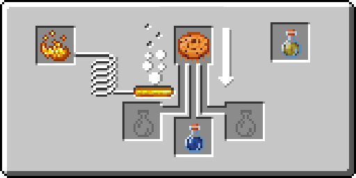 Thick potion + Resin Cookie = Haste potion