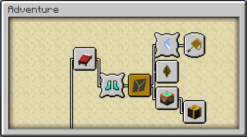 The advancement tree for Elysium after getting the advancement