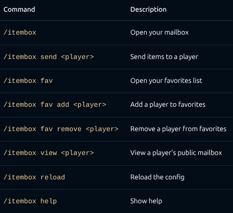command-description