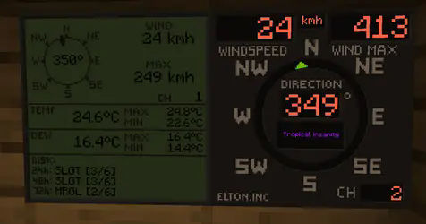The data displays