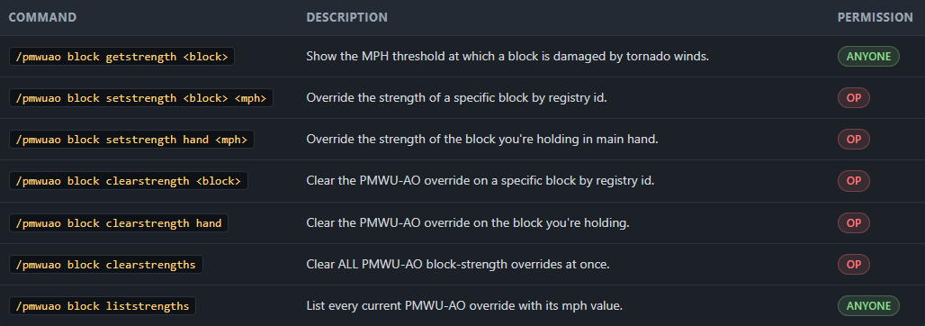 Block Strengths & Overrides