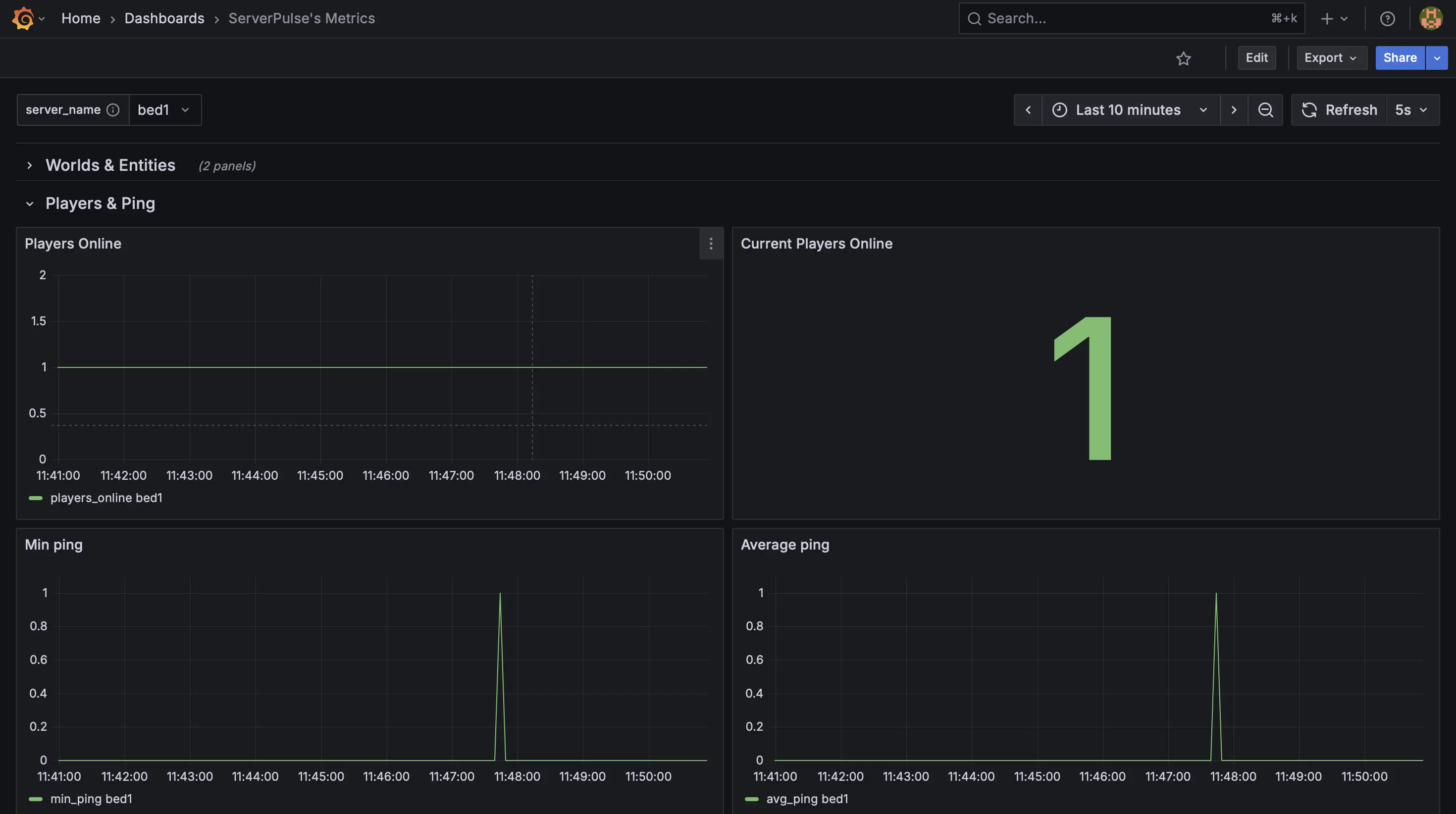 ServerPulse Grafana Dashboard Example4