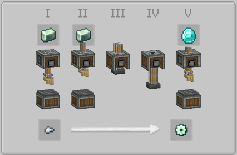 Crafting recipe for the Bevel
