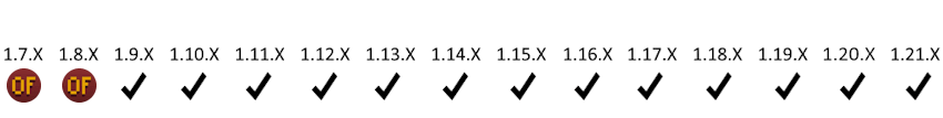 Versions