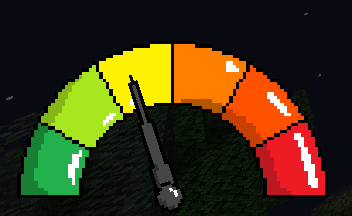in game cortisol meter