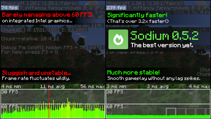 Sodium vs Vanilla performance comparison