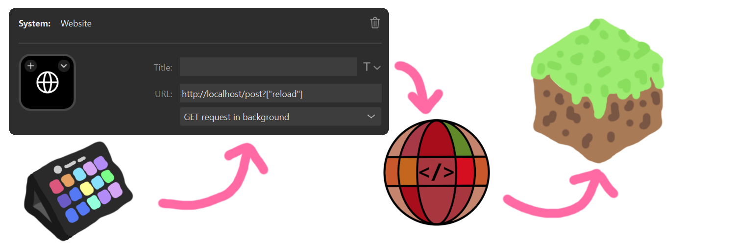 sample usecase with streamdeck