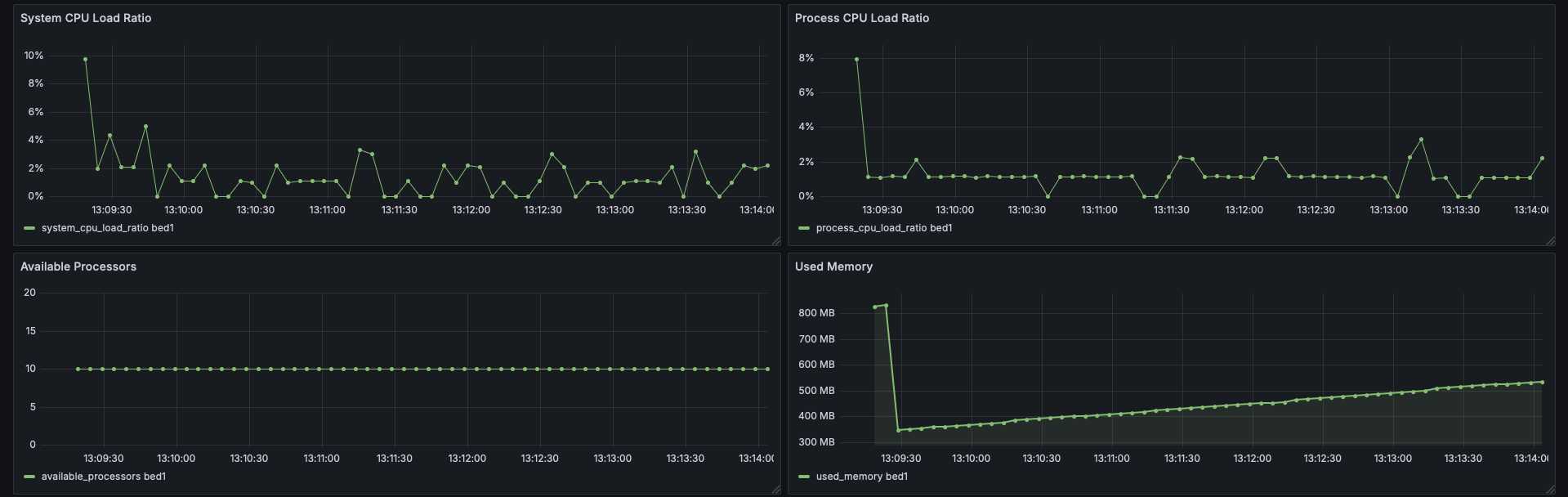ServerPulse Grafana Dashboard Example5