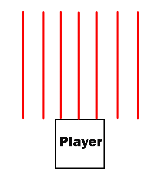 visual raycast representation