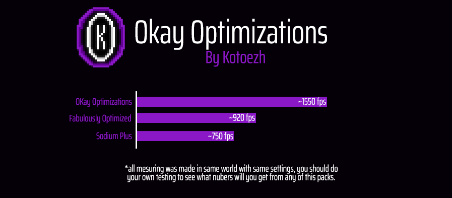 OK Optimization banner