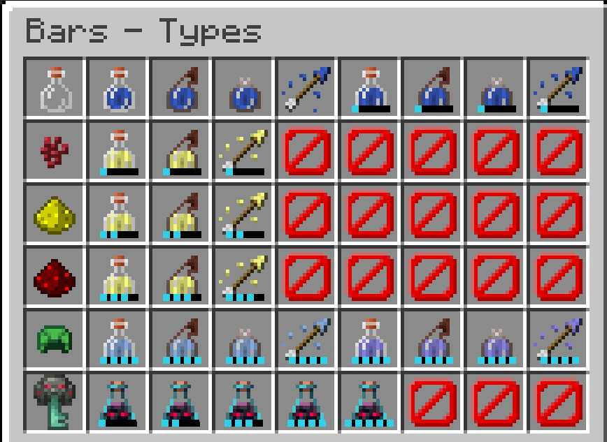 Potion Bars & Types: