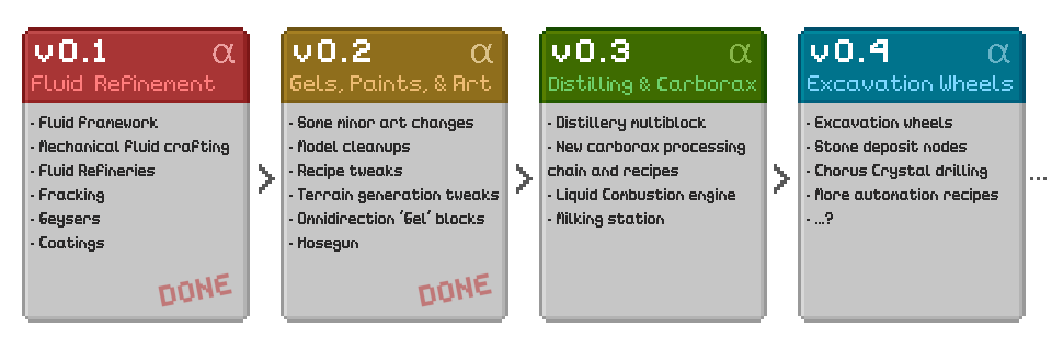 Mod version roadmap