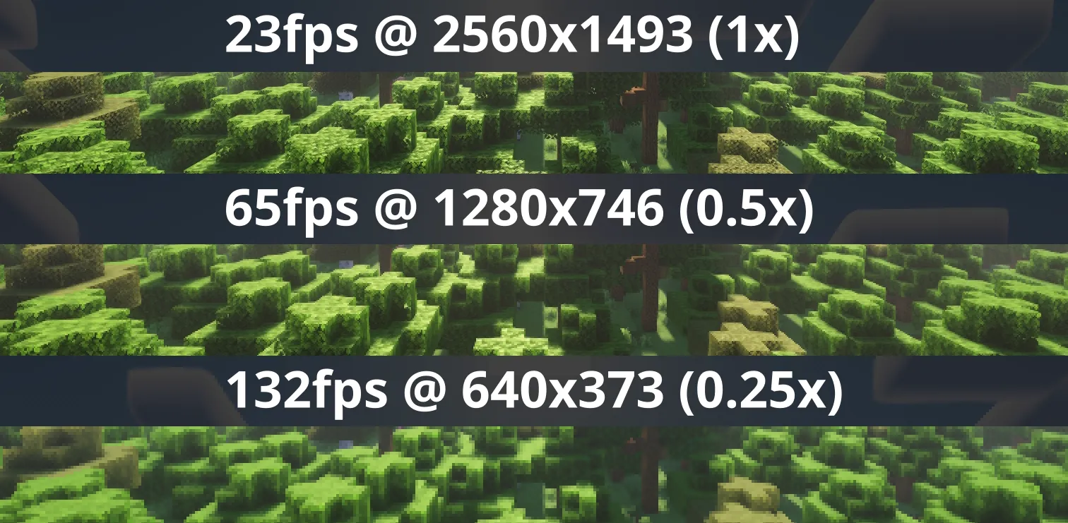 Comparison of FPS for each common render scale