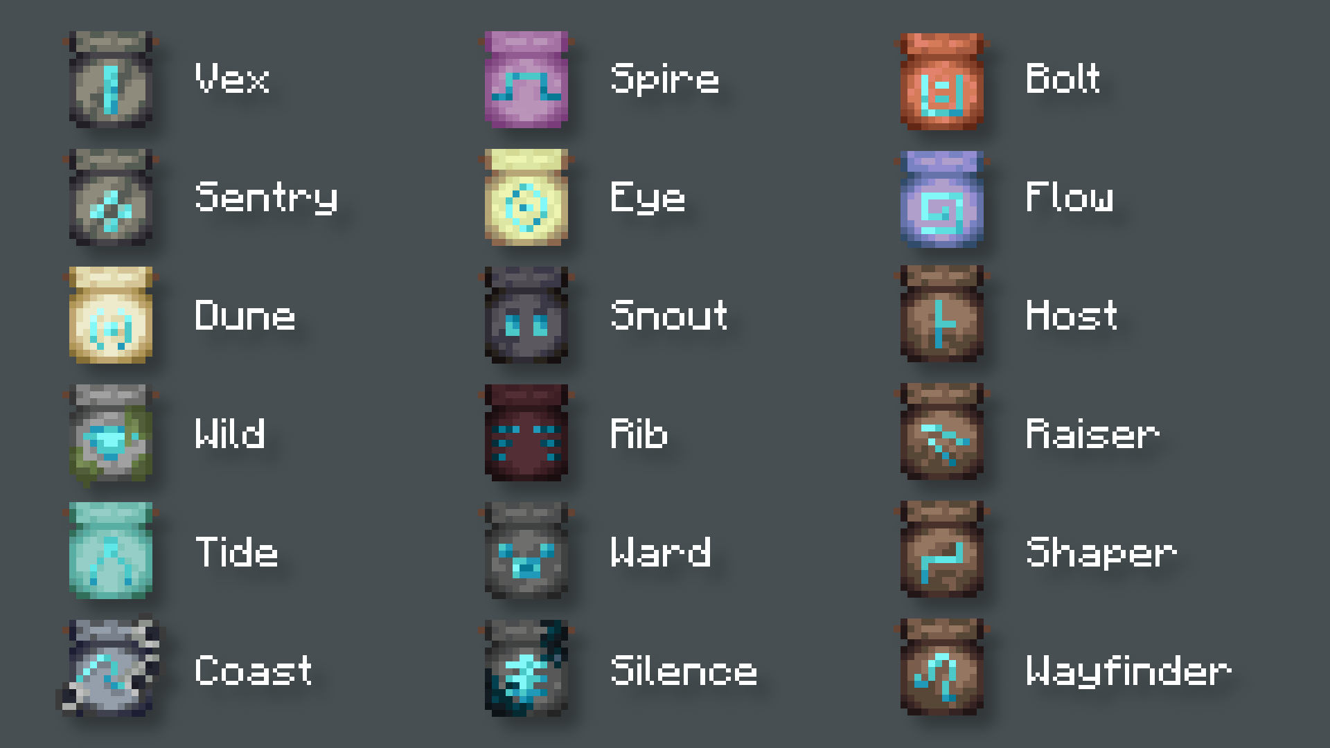 All modified items