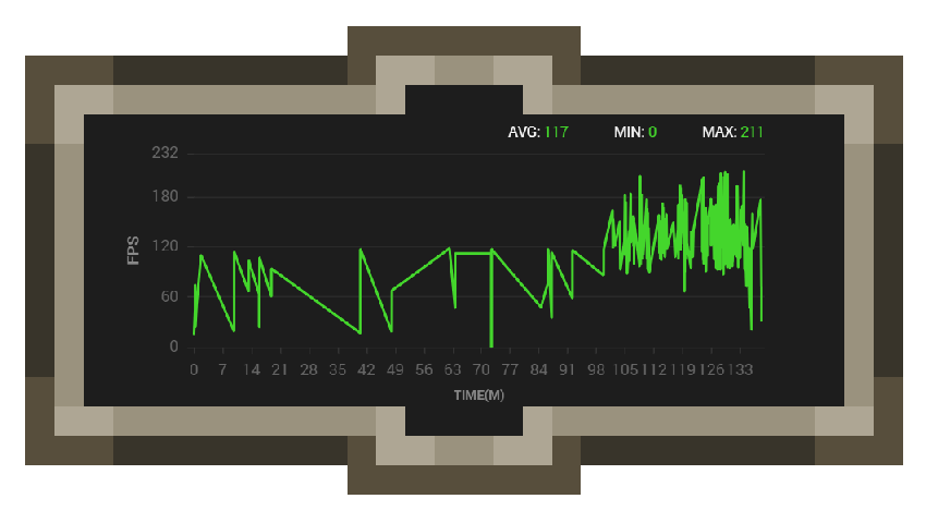 Increase your Fps instability.