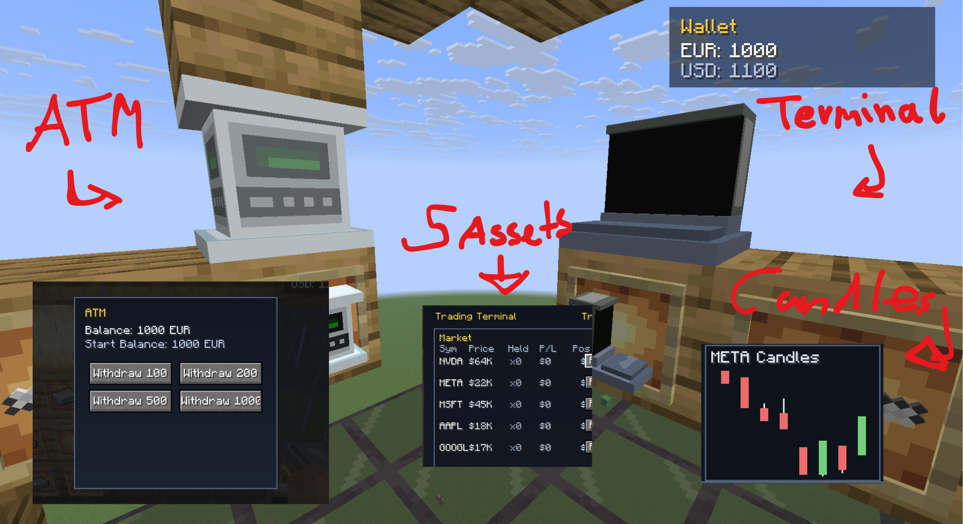gui blocks