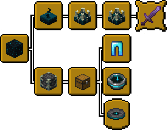 advancements