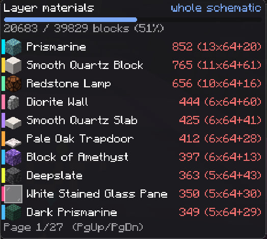List