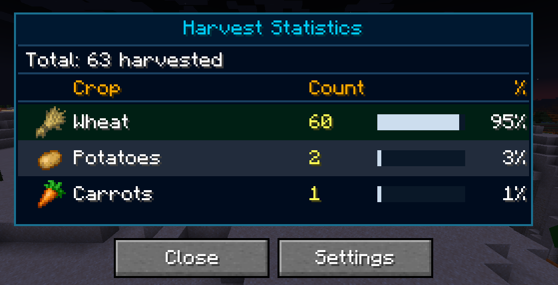 Stats
