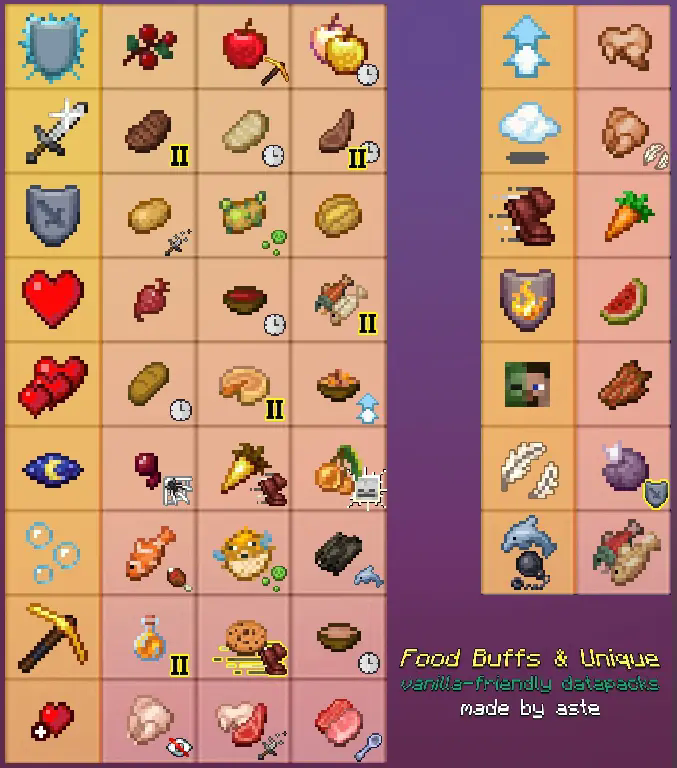 Food Buffs & Unique 1st_cat