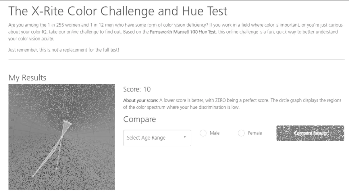 mono-tritanopia hue ordering test result