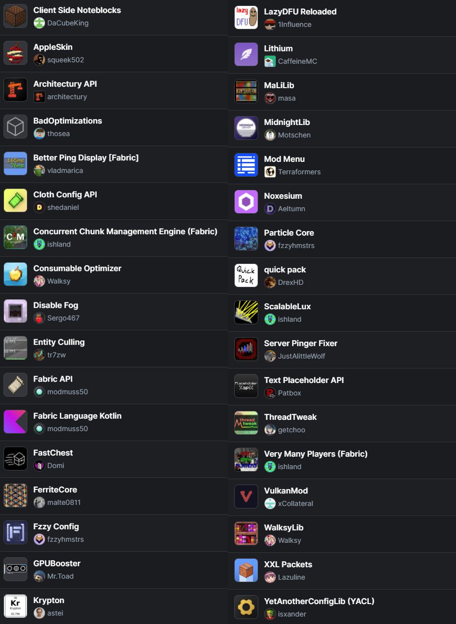 All the mods that are included (Vulkan and Fabric API are already here)