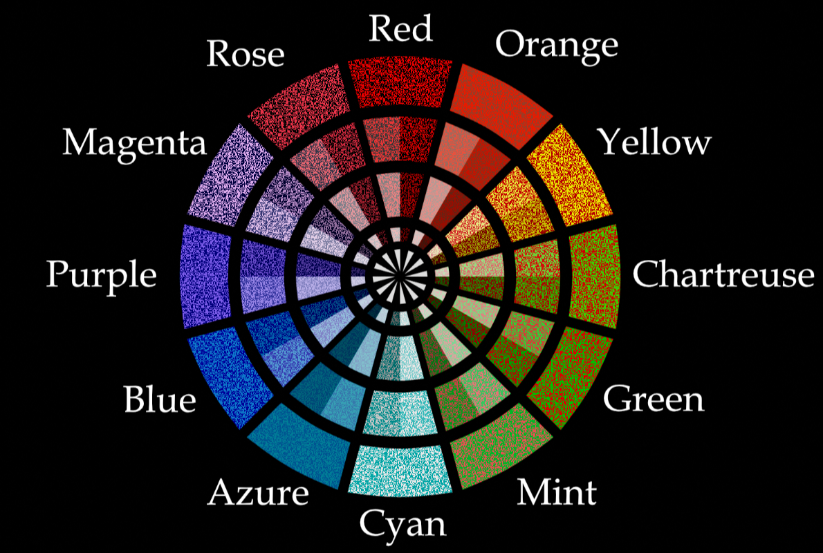 RGB Trito-Trichromacy color wheel