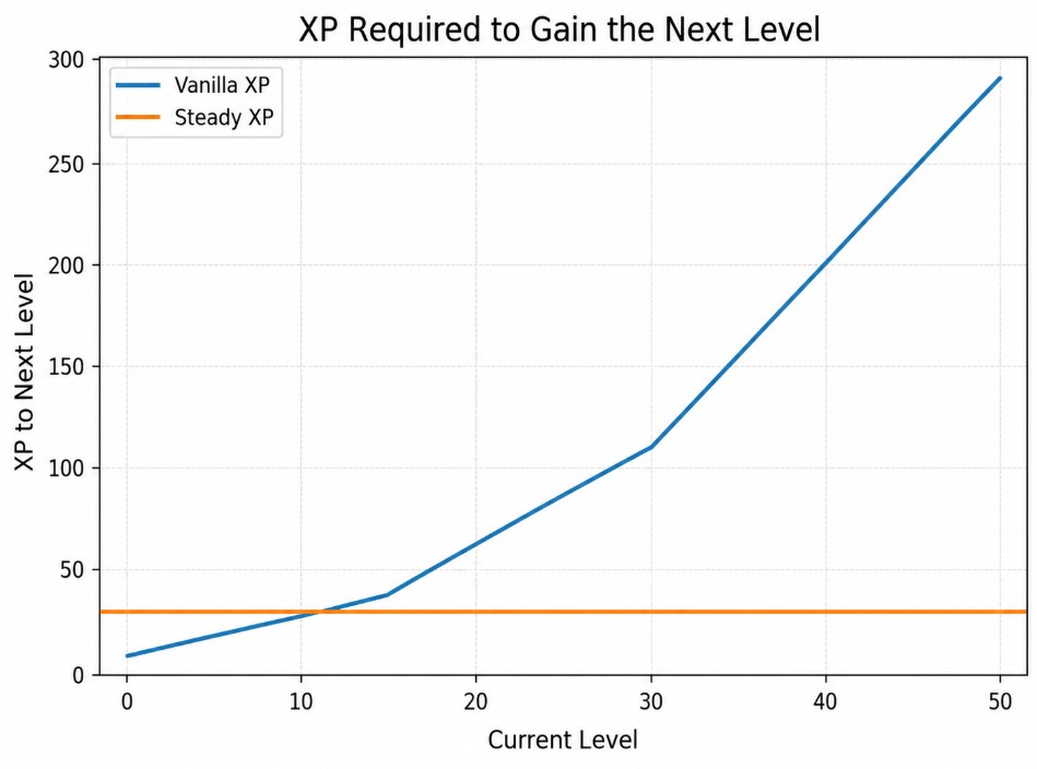 xp graph