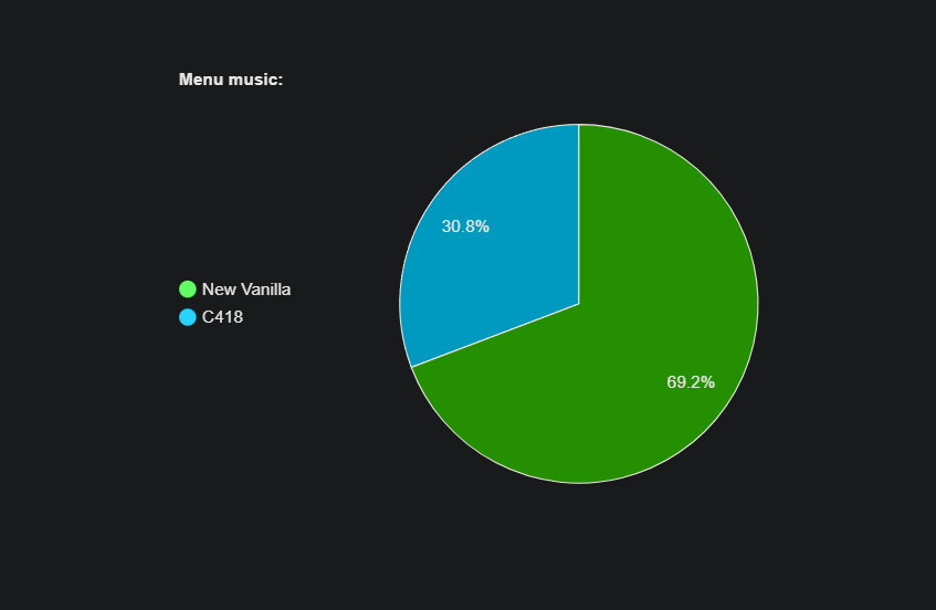 Vanilla Menu Music chances