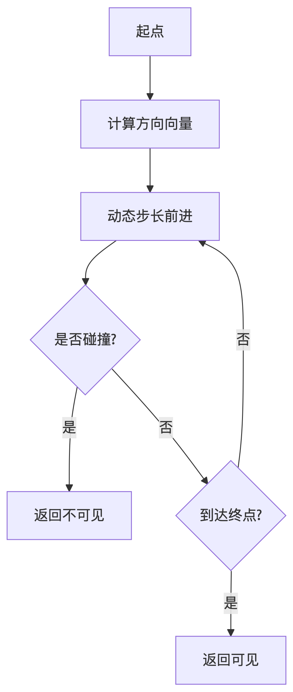 the async ddd