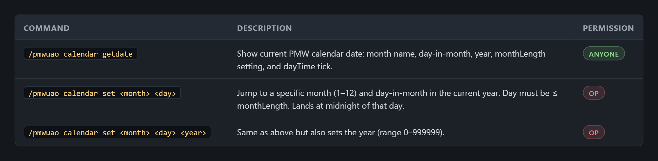 Date Control