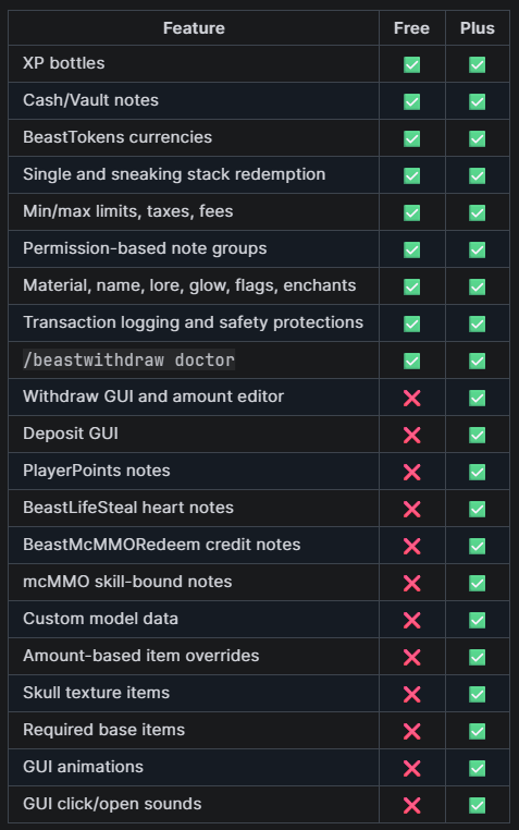 list