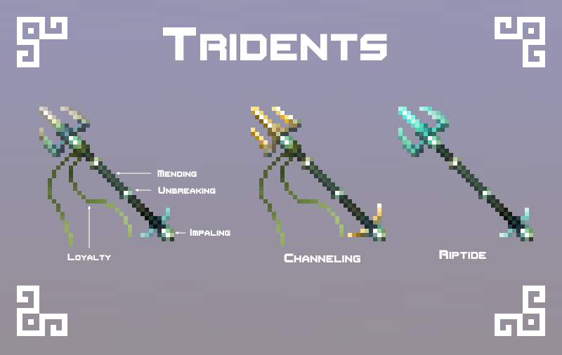 Trident Diagram
