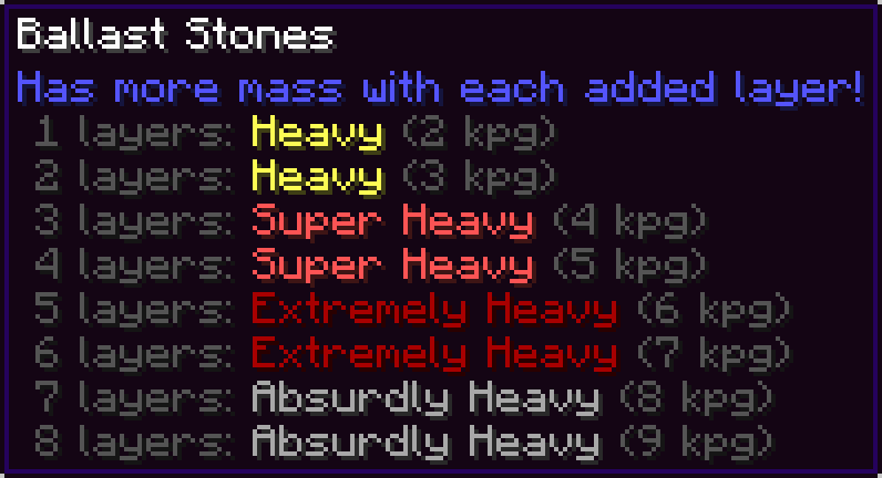 Tooltip of the item shows weight per layer