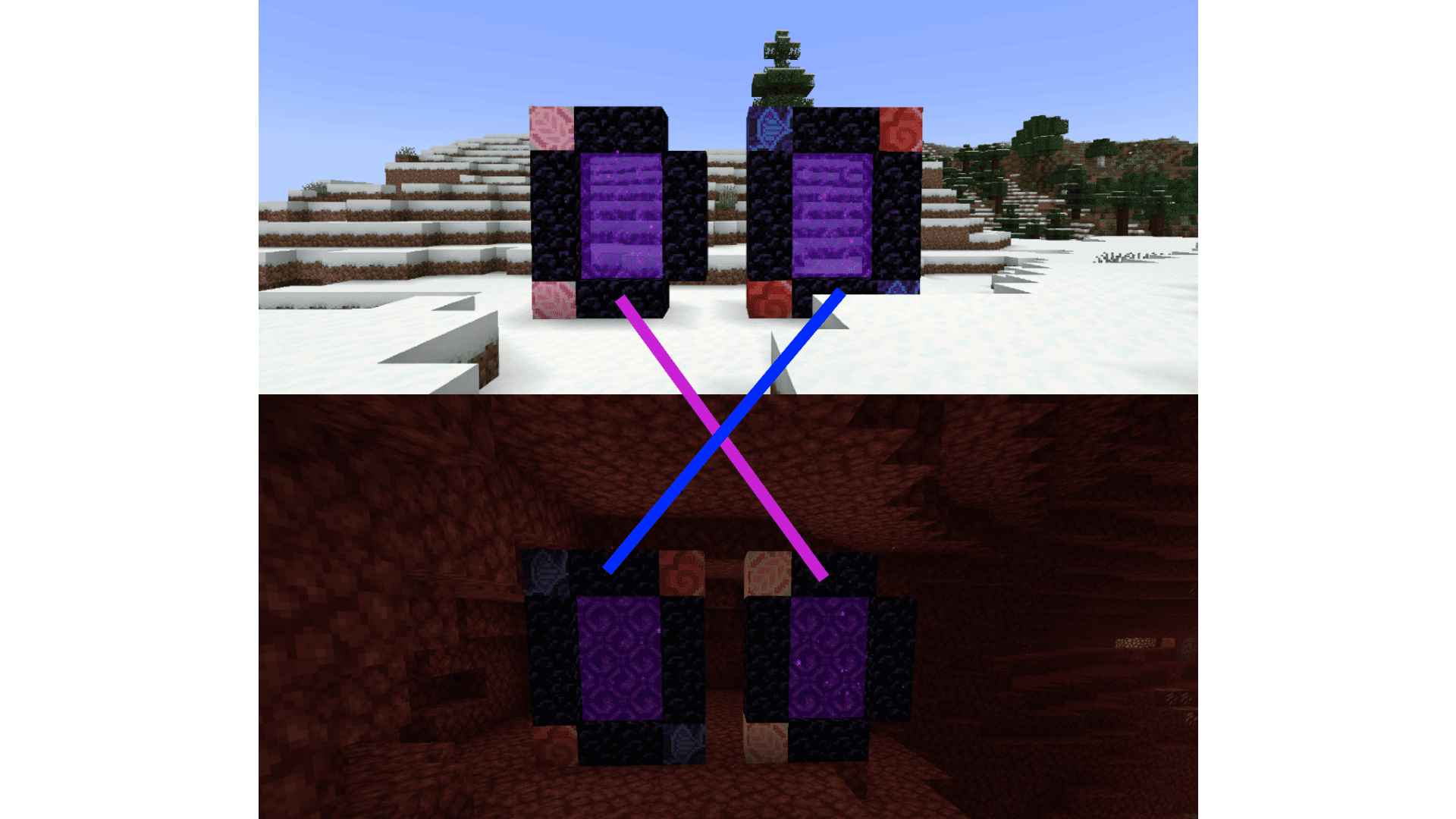 Portals Linking
