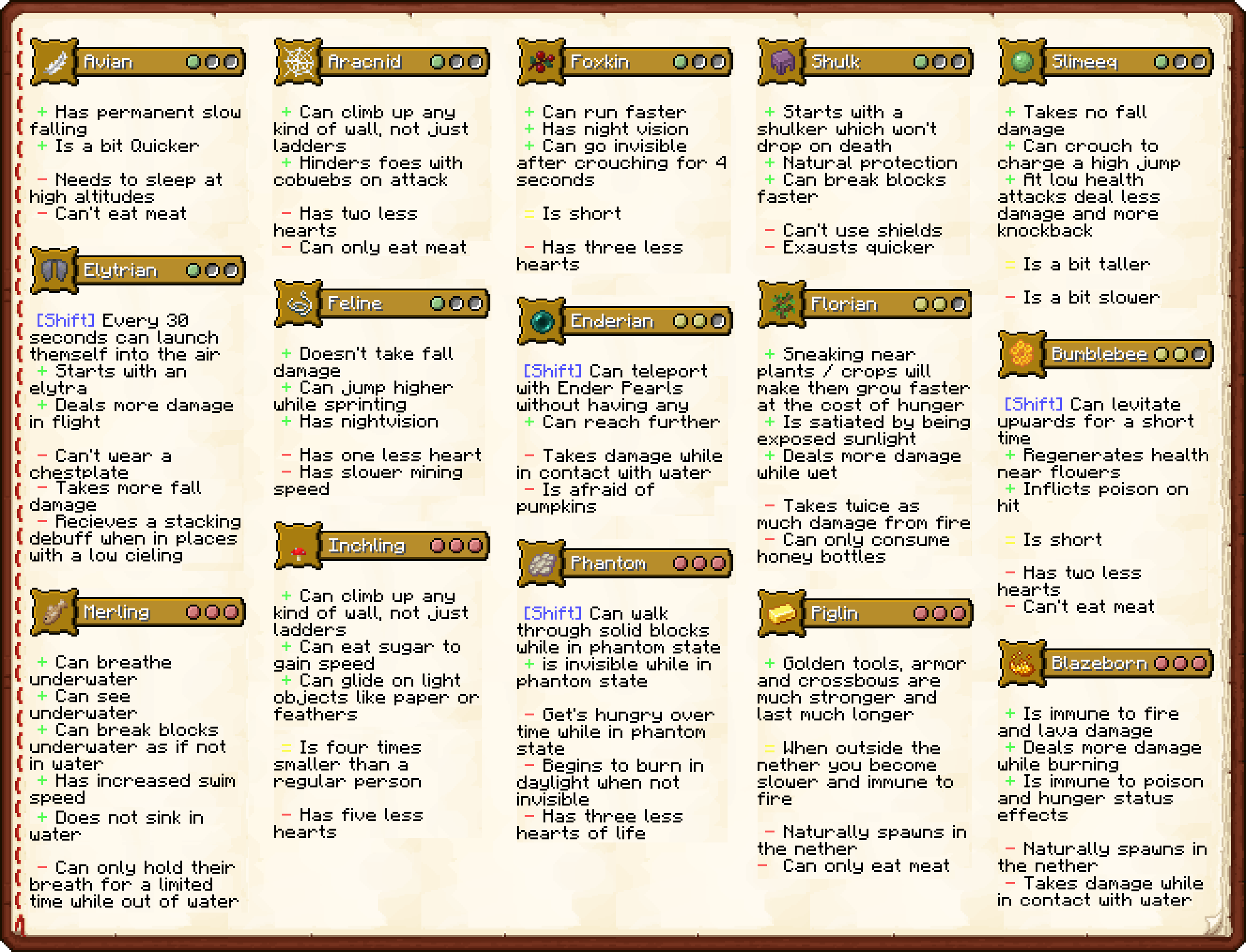 Minecraft book style document including descriptions of each origin and their abilities.