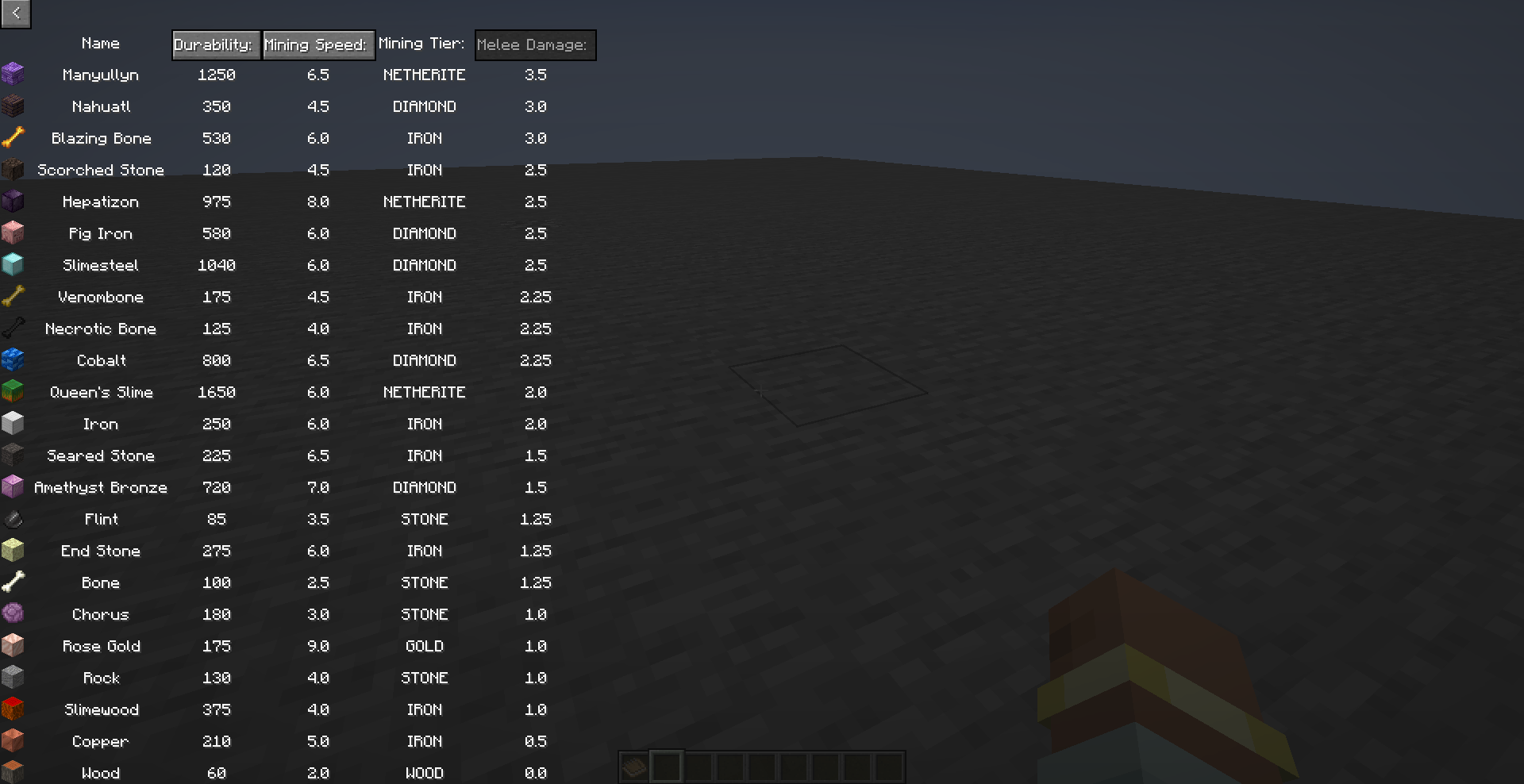 A table of tinker materials and their stats values
