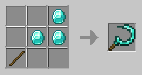 TWRP Recipe