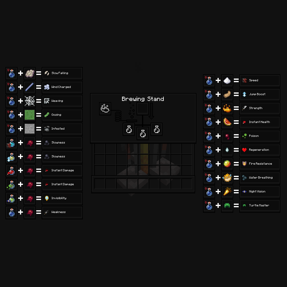 Brewing Cheat-Sheet