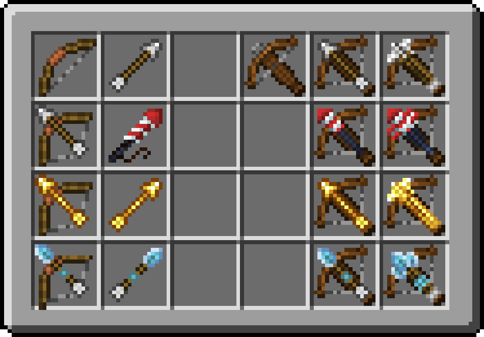 Custom items Display