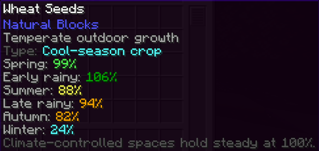 Custom Growth Rates