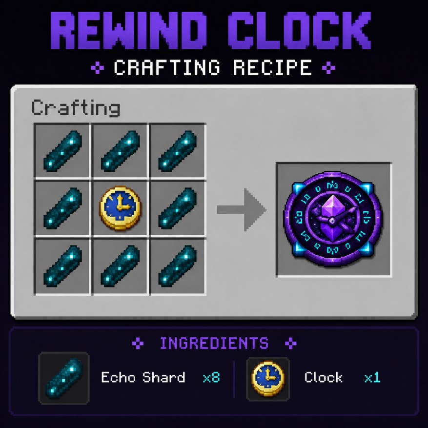 Rewind Clock Recipe