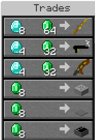 trades