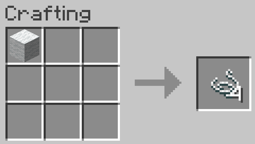 Crafting Wool into String