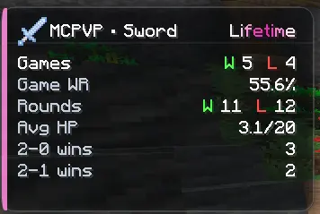 stat widget