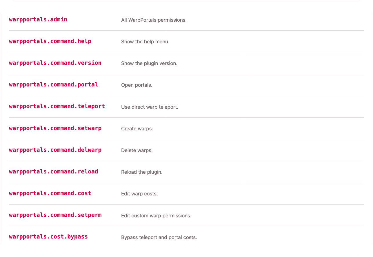 Permissions