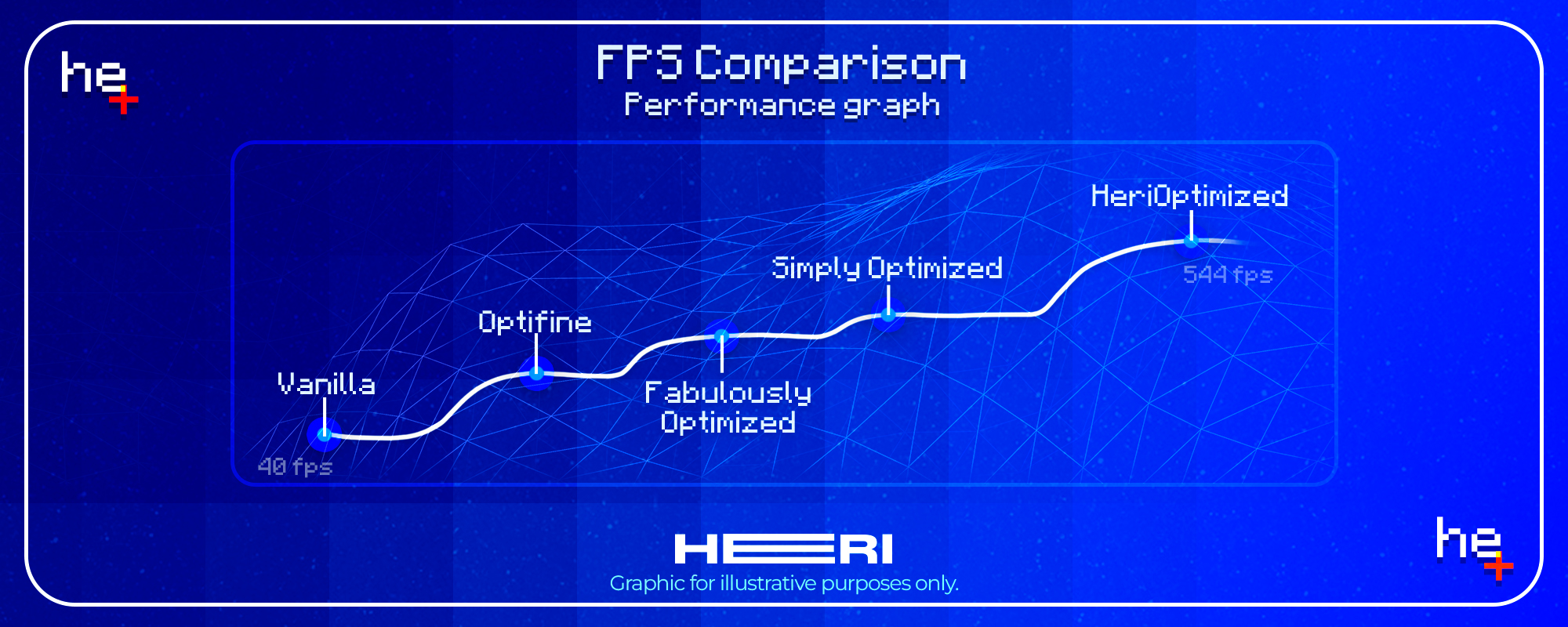 FPS Comparison