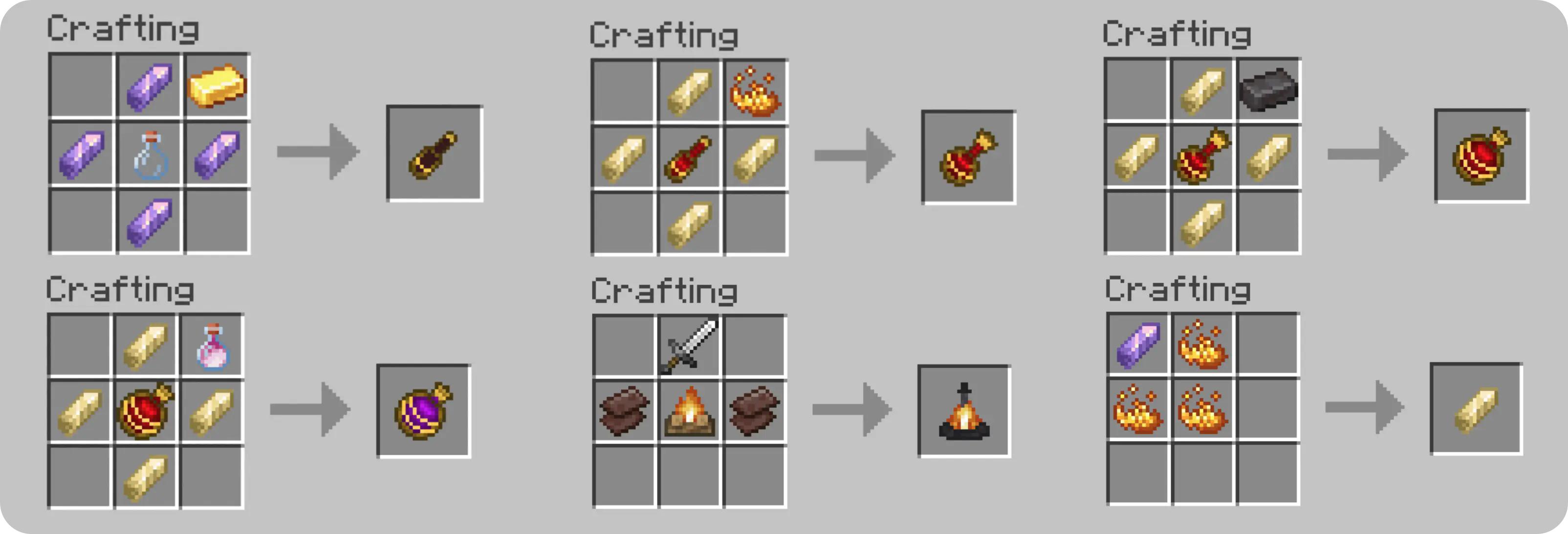 The crafting recipes for the items added by the mod