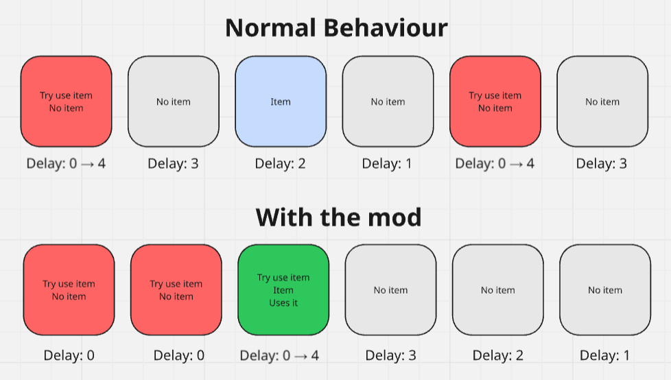 explanation schema