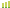 3 bar of greenish-yellow ping showing the diffrent ping colors